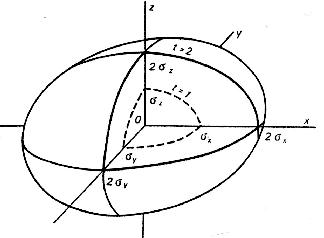 Elipsoid chyb